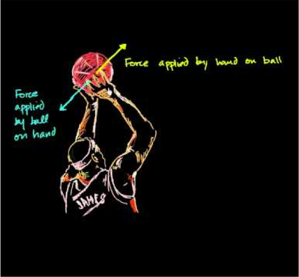 What is the optimal technique when performing a basketball jump shot