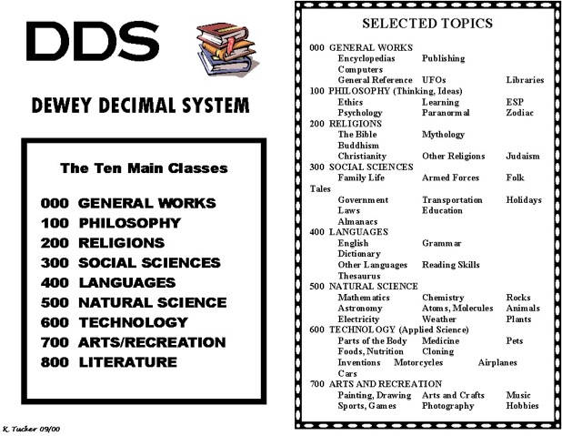 What Is Dewey Decimal System Chart