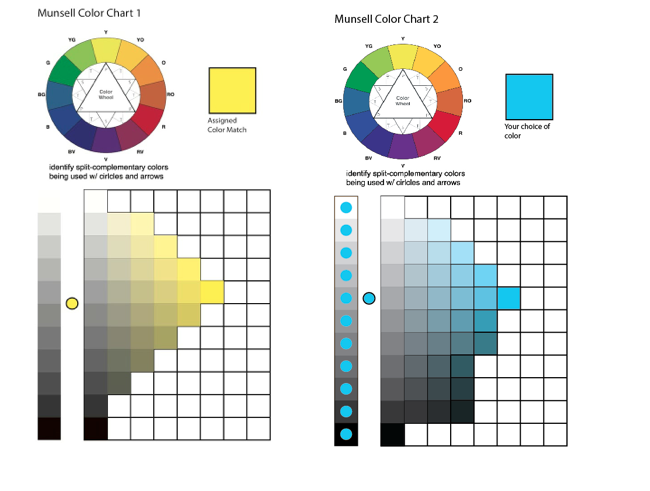 color theory munsell color chart how to read munsell color chart