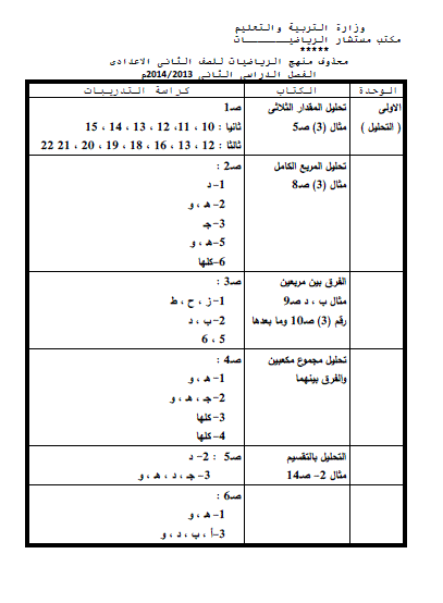 توزيع منهج الرياضيات للصف الثانى الاعدادى الترم الثانى 2014 بعد التعديل المنهاج مصر