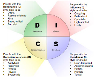 spinach disk graph title spinach disk graph title