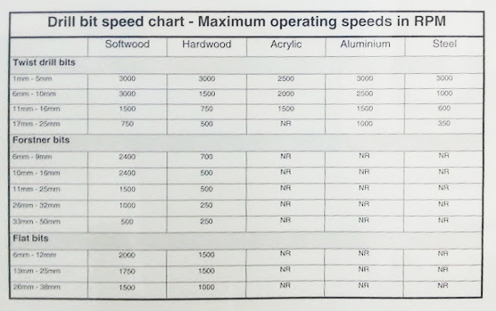 pillar drill demonstration drill speed drill bit speed chart