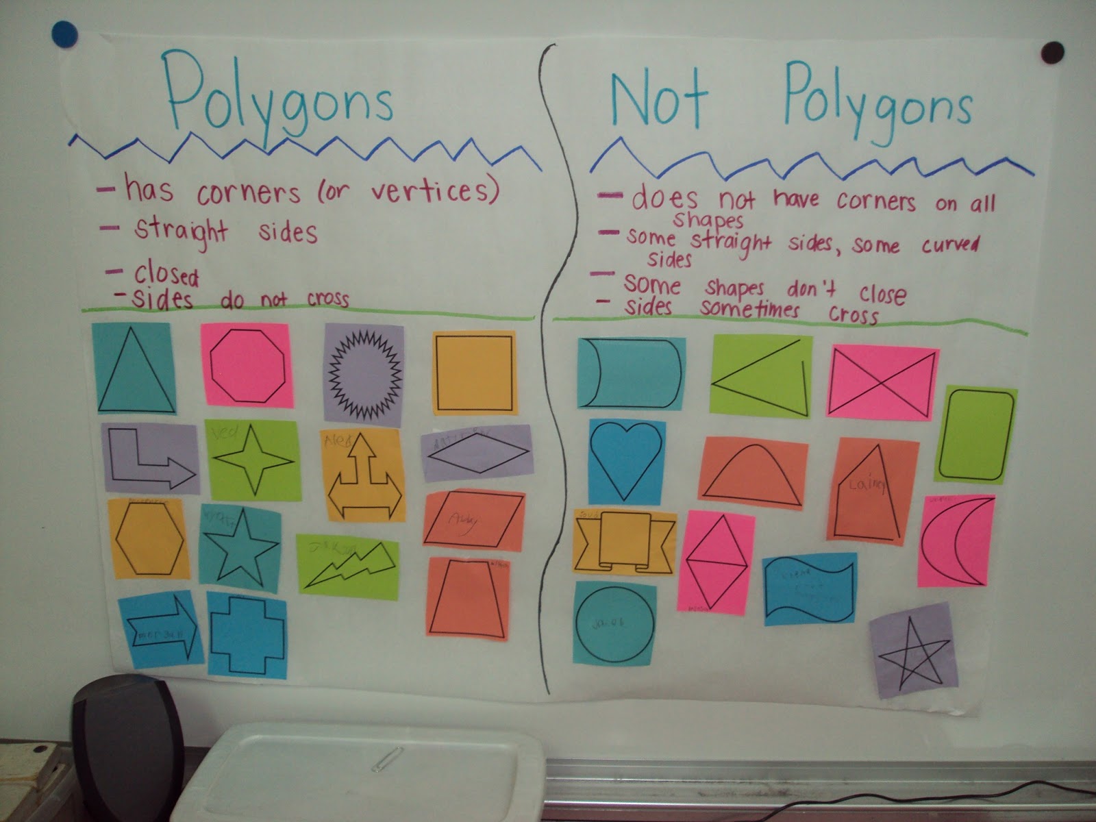 Teaching Sisters: Plants, Polygons, and Circus... Oh My! Five for Friday