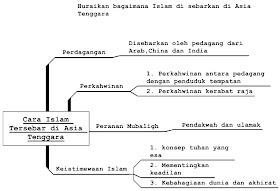 Sejarah Tingkatan 4 Bab 7 Sejarah Tingkatan 4 Bab 7
