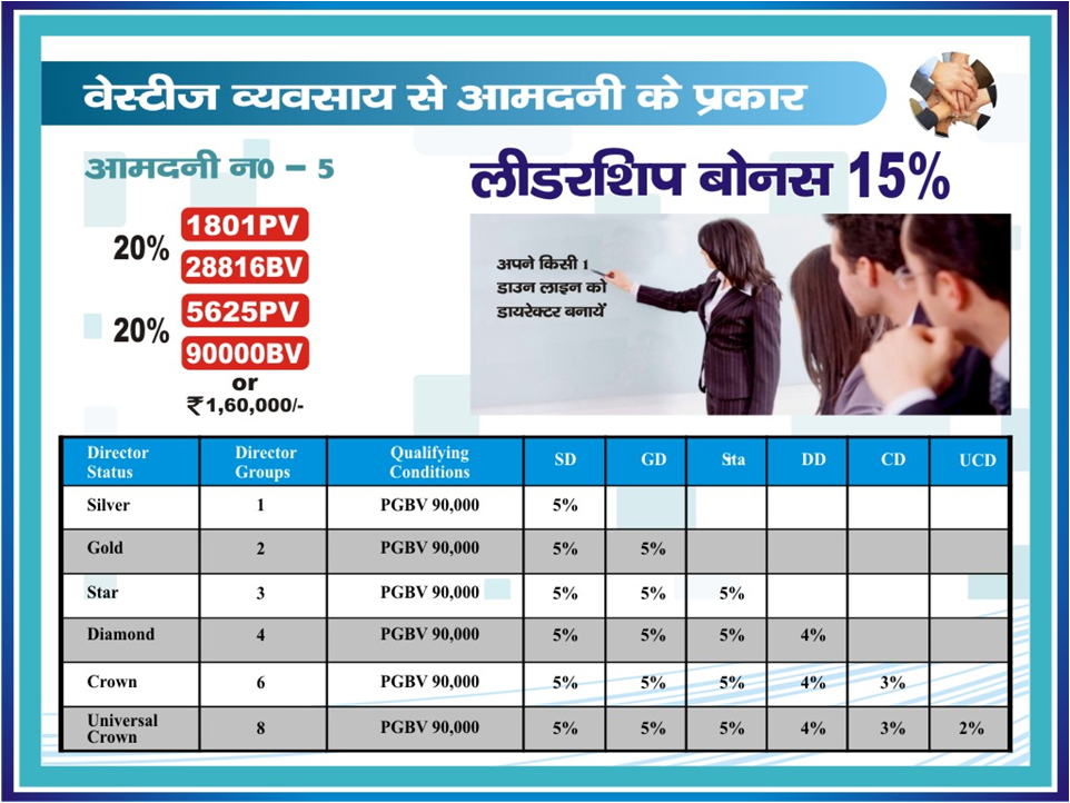 Vestige nepal login picture