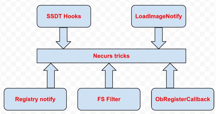 SFTP Net Drive