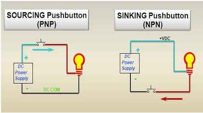 Sourcing And Sinking Concept In Plc Plc Plc Ladder Plc