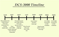 Architecture Timeline4