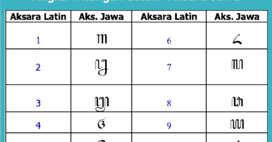 Angka Aksara Jawa