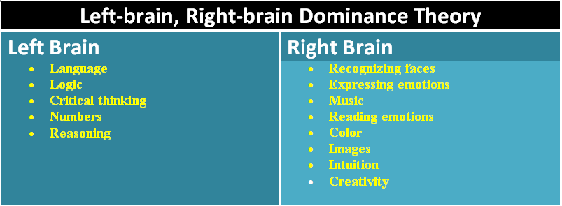 Left Brained Left Brained