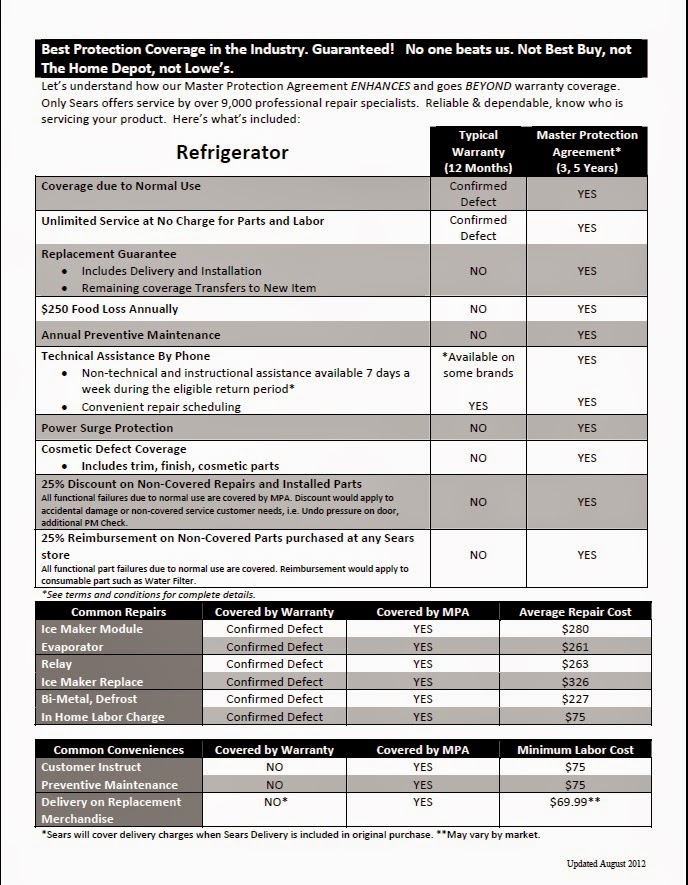 Sears Master Protection Agreements Value at a Glance See what the