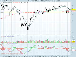 Análisis técnico de OHL a 11 de noviembre de 2011 analisis tecnico de-ohl-a 11 de novimbre de 2011