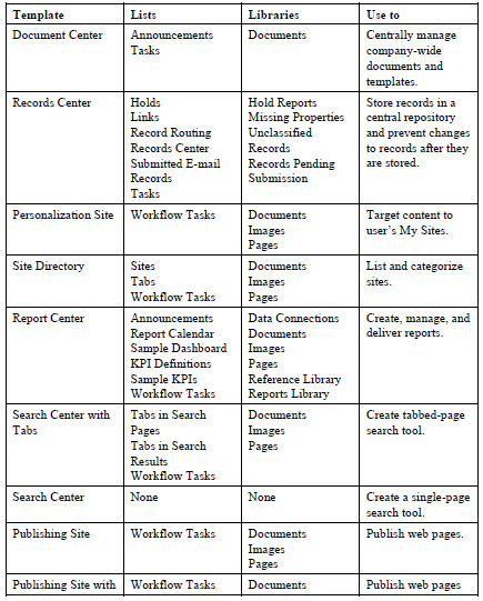 Interview Questions And Answers For Freshers In Computer Science Pdf