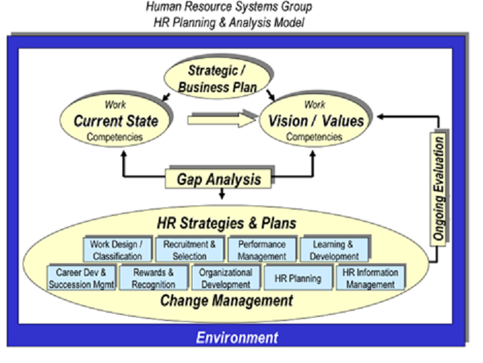 major issues in human resource planning Both these case studies illustrate that effective human resources management is crucial to health care in a practical setting and that additional human resources initiatives are required if solutions are to be found for the major problems in the united states health care system. major issues in human resource planning Both these case studies illustrate that effective human resources management is crucial to health care in a practical setting and that additional human resources initiatives are required if solutions are to be found for the major problems in the united states health care system.