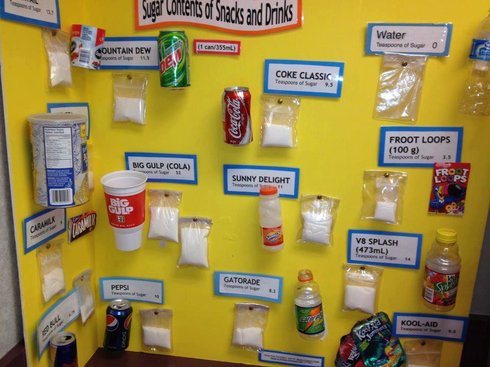 Projects on health