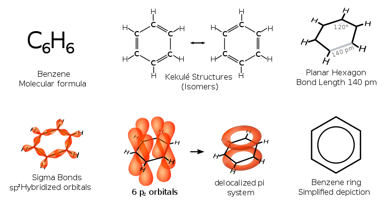 Benzene Ring Cancer Benzene Ring Cancer