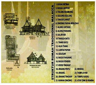 Struktur Rumah Melaka