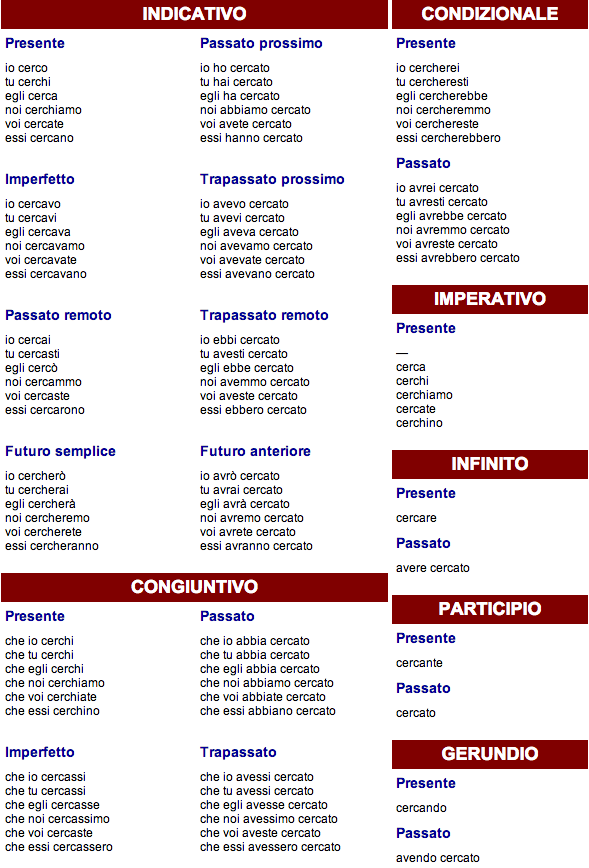 Coniugazione di rencontrer