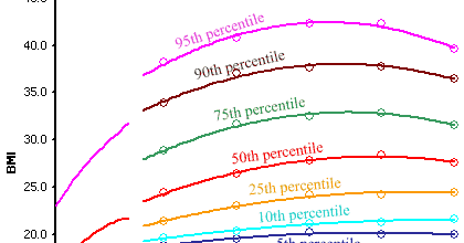 pala body image in women 39 s studies bmi and the average woman bmi underweight overweight chart
