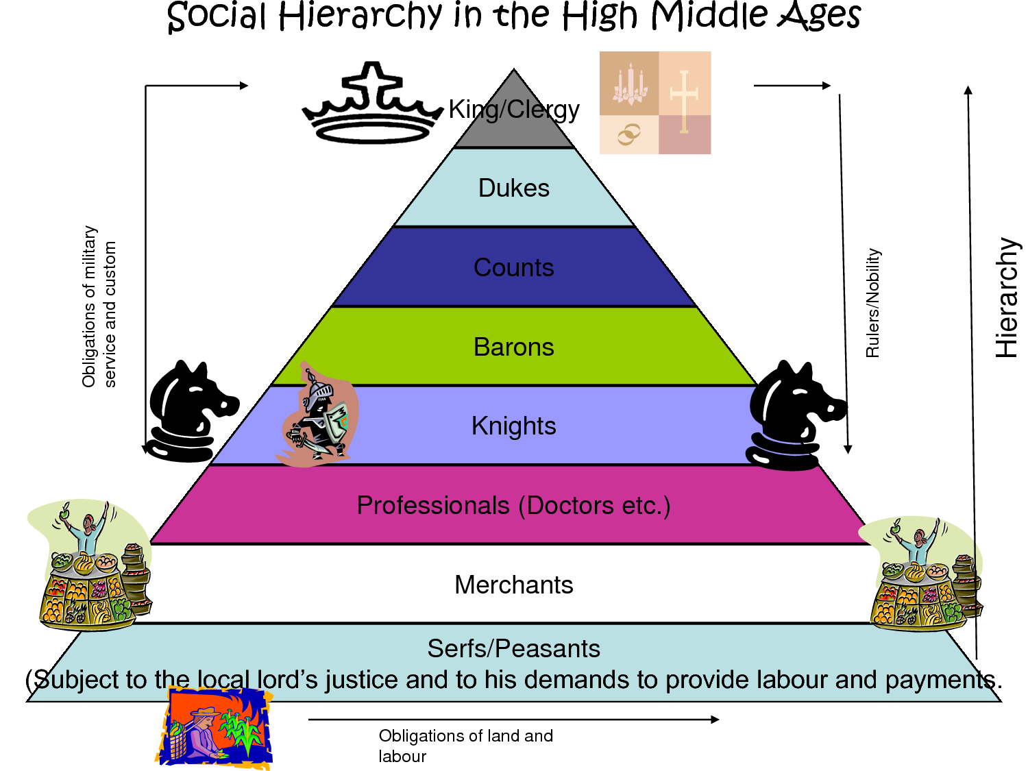 japan feudalism chart japan feudalism chart