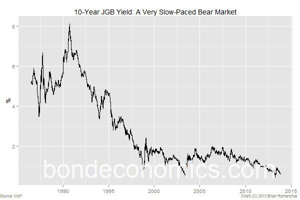 Jgb Yield Chart