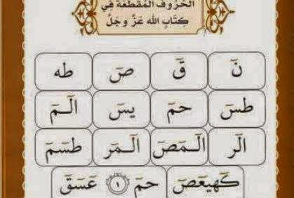 سر الحروف المقطعة في بداية سور القرآن الكريم حقائق واكتشافات