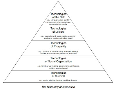 is technology making us lonely essay is technology making us lonely essay