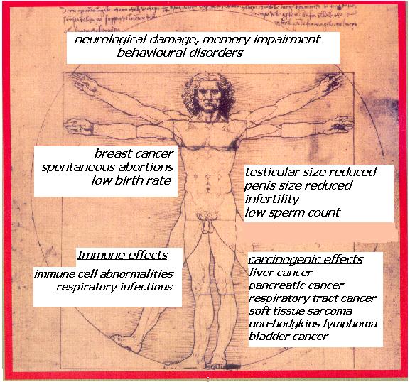  Doc's Fitness Tip's, With Tit's Chlorine Poisoning From Your Tap Water