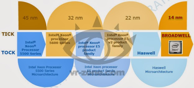 Intel Broadwell 18 core processor