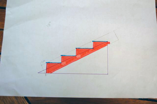 The (d)evolutionary: How to make stairs - first steps