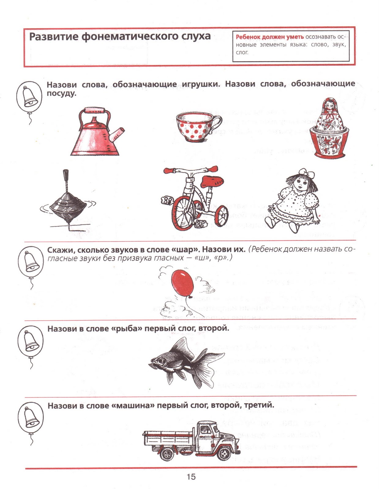 Схема фонематическое восприятие Схема фонематическое восприятие