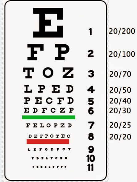 Eye Test Chart For Driver S License