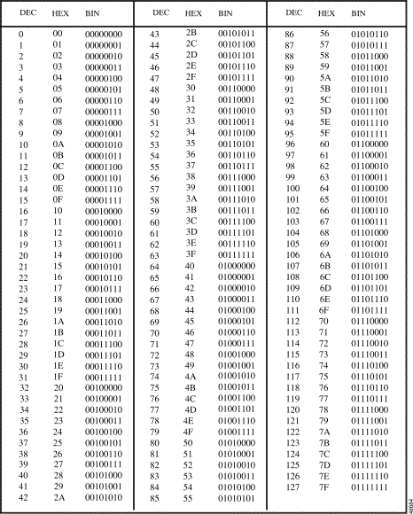 Hex To Decimal Chart