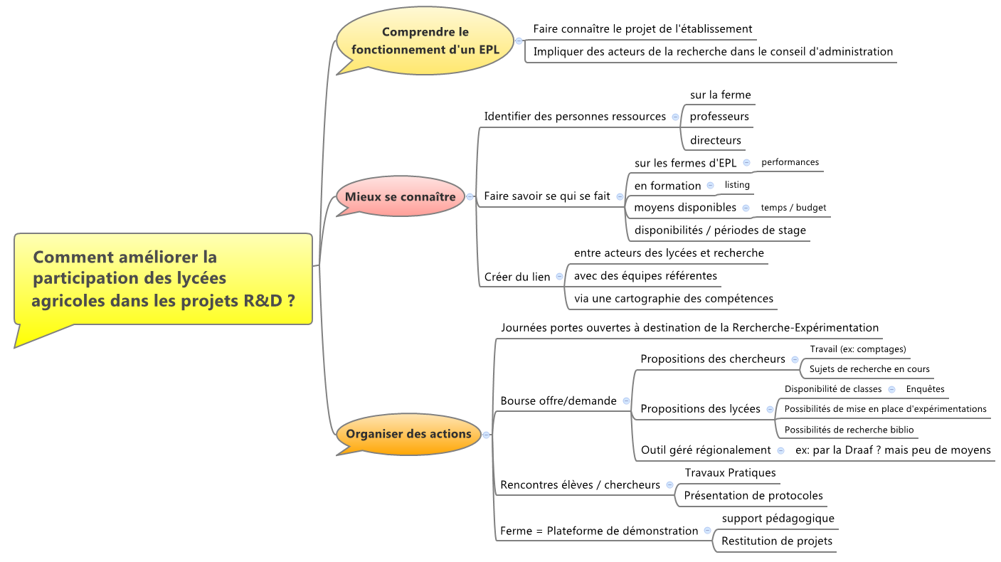 comment organiser des rencontres