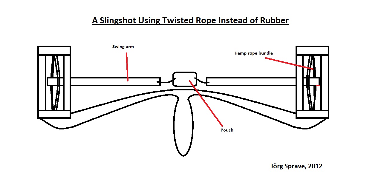 I know it's not a crossbow...(Ballistas, Catapults, etc.) - Page 3 Rope+slingshot