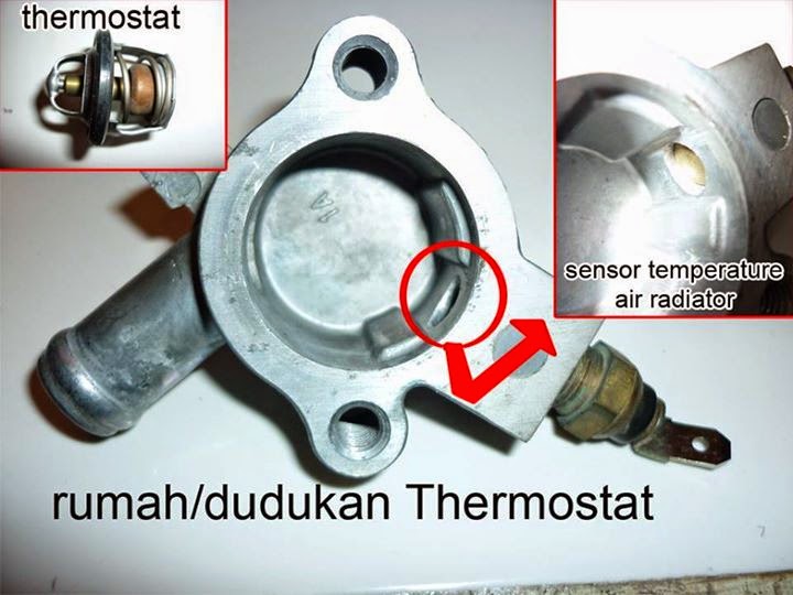 Mesin jadi Mudah Apa itu Thermostat di radiator