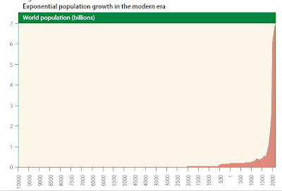 How The United Nations Justifies Mass Genocide World+population