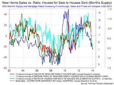 http://2.bp.blogspot.com/-Te6bP_tnPSM/UkM4QEJGdbI/AAAAAAAAXag/6JMOJV59xgA/s400/Housing+-+Steen.png