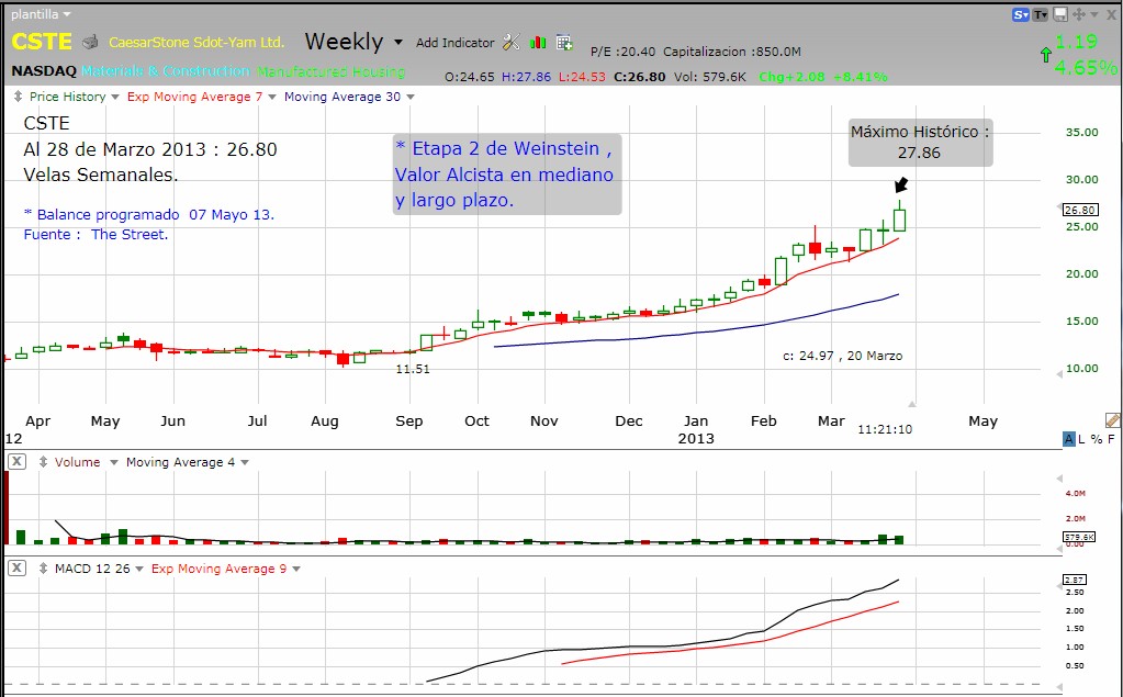Oportunidad en la Bolsa de Valores de New York Instituto LA MONEDA