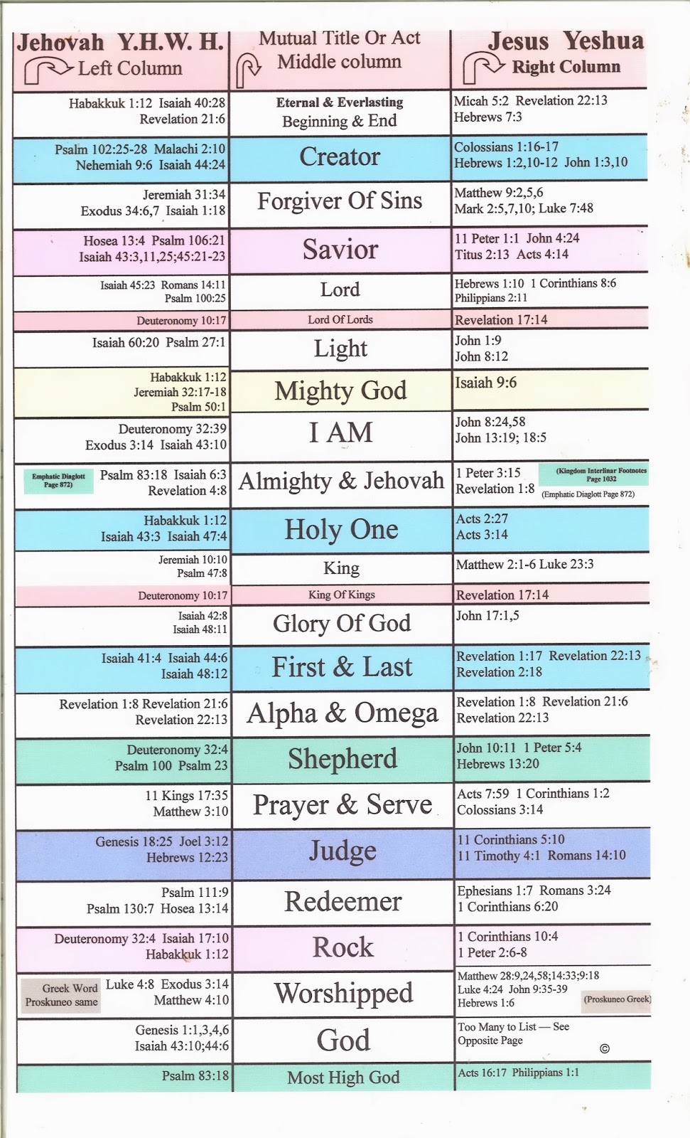 the truth about mormonism my tract showing that jesus is the names of god and their meanings chart