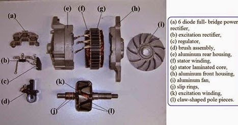 Electrical Engineering World: Dismantled Alternator Parts
