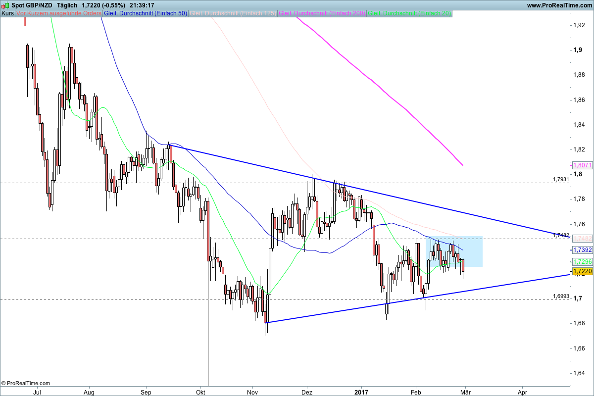Forex usd mxn