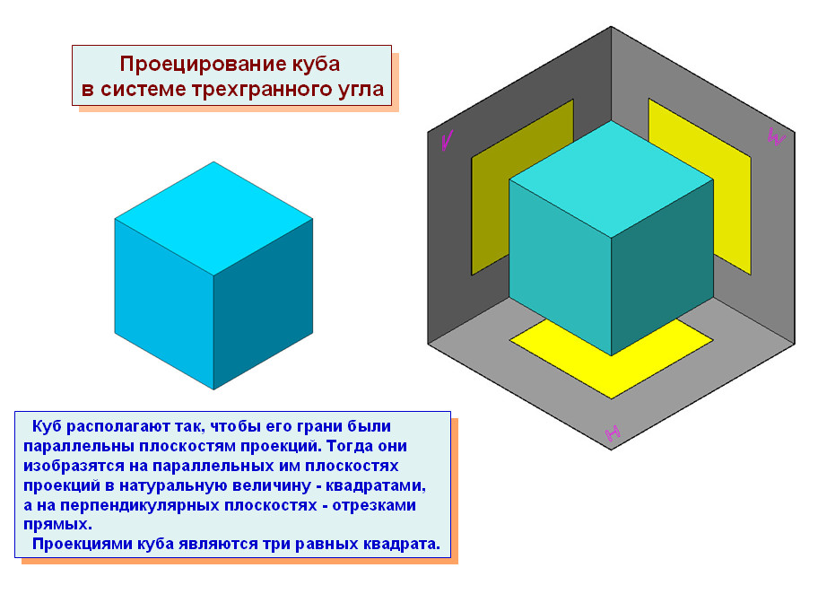 ИЗО и черчение: Чертежи и аксонометрические проекции геометрических тел