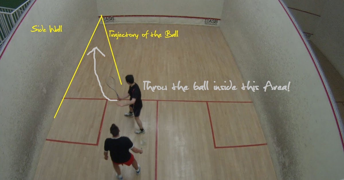 Squash Tips The Triangle Theory of Squash.