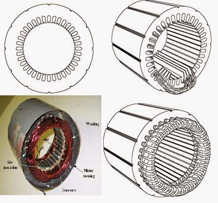 Introduction to THREE PHASE AND SINGLE PHASE Induction Motors | Motor