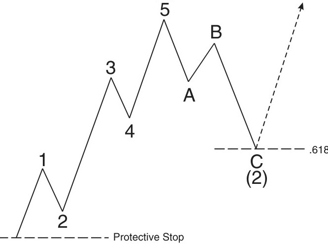 Tzh forex