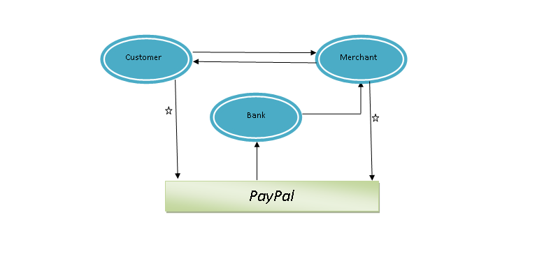 Situs opsi biner yang menggunakan paypal
