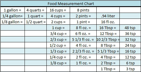 Cooking Measurements Chart