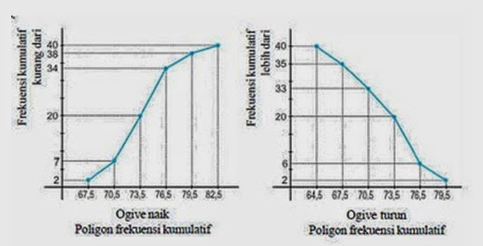 MENYAJIKAN DATA DALAM STATISTIK KOMPUTASIONALMaulanaBlog