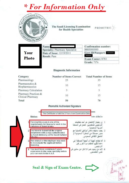All About Pharmacy In Saudi Arabia Prometric Result Card